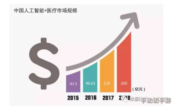 psd-408最新研究显示人工智能在医疗领域的应用潜力巨大