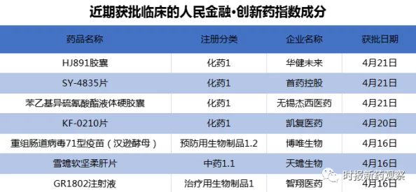 三叶草gw4428III期临床试验积极推进预计下半年公布关键数据