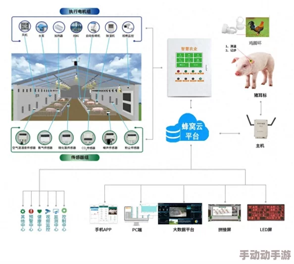 fsdss系统核心模块开发完成进入全面测试阶段