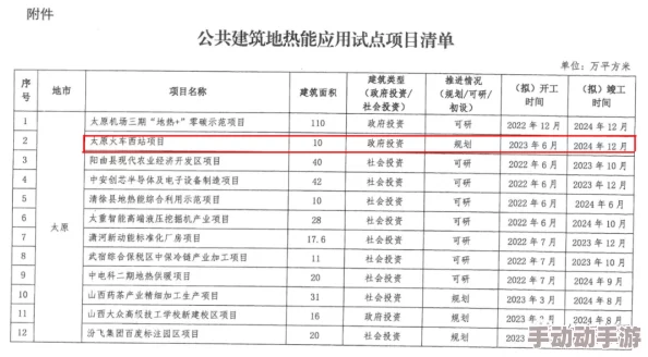 日日干日日插项目进展顺利，各项指标均达到预期，已进入最后测试阶段