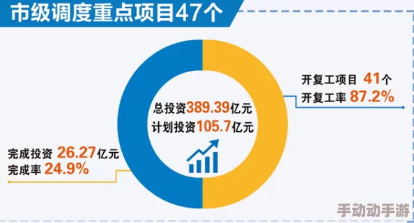 日日干日日插项目进展顺利，各项指标均达到预期，已进入最后测试阶段