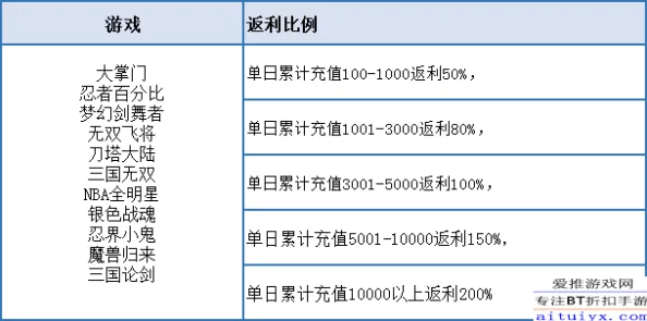 xxxx日本xxxx开发团队表示游戏已进入最终测试阶段预计明年春季上线