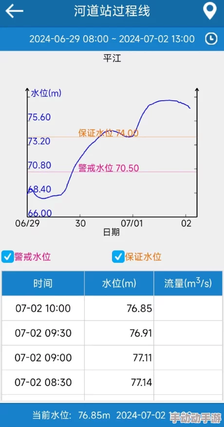 宝贝你水好多持续流淌已达三小时水位仍未下降