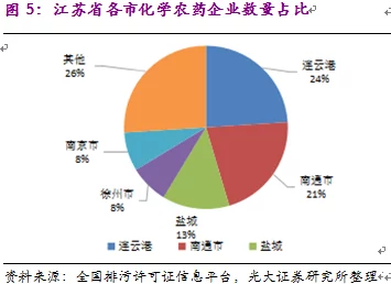 伊犁园在线人口数据统计工作进行中预计将于月底完成