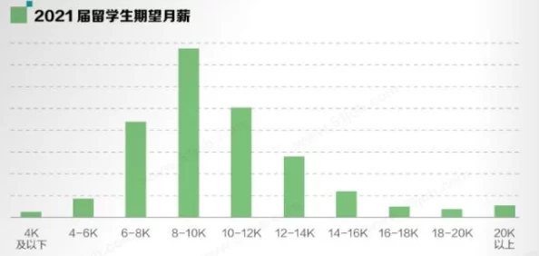 伊犁园在线人口数据统计工作进行中预计将于月底完成