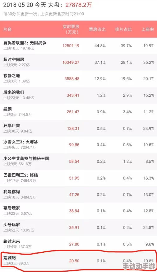 国产1级毛片影片资源整理完毕即将上线