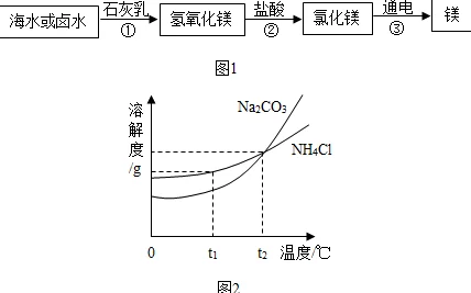 抄哭你个小烧杯实验结果出来了数据分析表明结论与预期相符