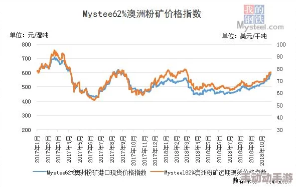 欧洲色老头资源已更新至10月并新增多个分类