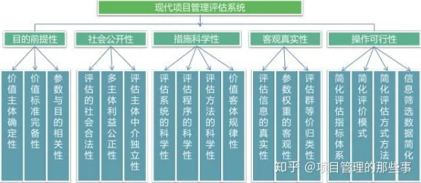 思思干项目进展顺利核心部件已完成组装测试进入最后调试阶段