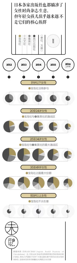 日本XXWW项目已完成初步可行性研究报告并进入下一阶段的规划设计