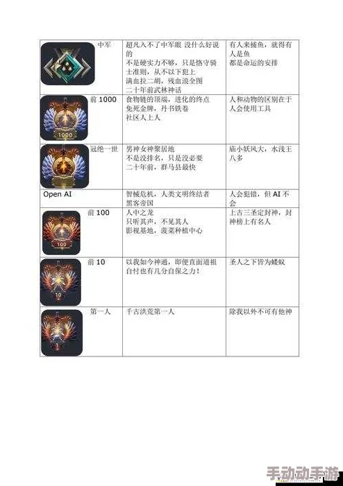 《永恒之歌》深度解析：最新热门角色战斗状态图标含义全览