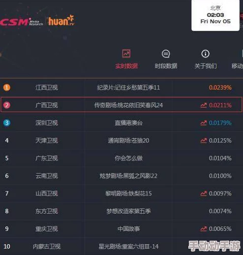 ATTRIBUTEPOINTS技能点分配完毕准备迎接新的挑战