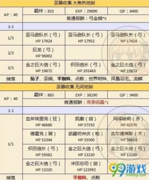 命运冠位指定本能寺速刷攻略：16条建议助你高效兑换材料