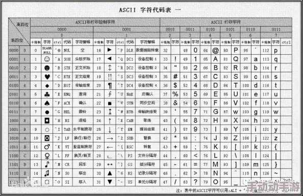 美国信息交换标准代码ASCII