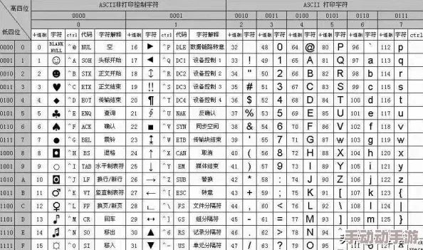 美国信息交换标准代码ASCII