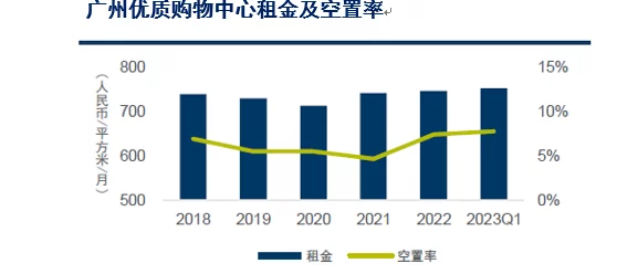 大香区一二三2022项目进展顺利预计于2024年上半年完成主体工程建设