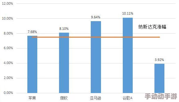 大香区一二三2022项目进展顺利预计于2024年上半年完成主体工程建设