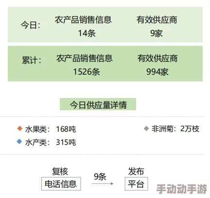 九9热这里只有真品全新版本上线新增多个热门品类等你来选