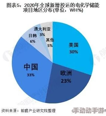 中国的wwxxx项目进展顺利核心技术取得突破预计明年投入使用