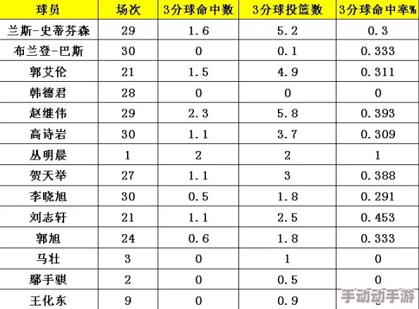 球球大作战：揭秘最新热门无敌bug卡法技巧分享