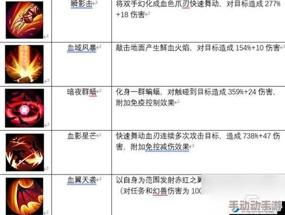 血族手游：深度解析职业属性克制关系与最新热门策略