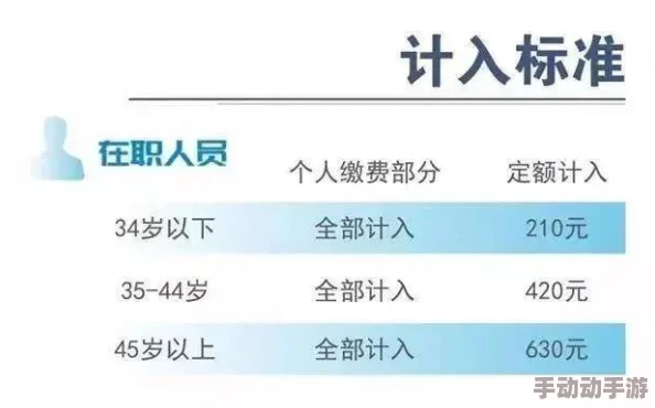 家族女性全收包括年长的进度已更新至80%新增三位女性角色和两条支线剧情