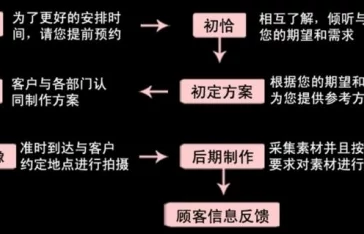 家族女性全收包括年长的进度已更新至80%新增三位女性角色和两条支线剧情