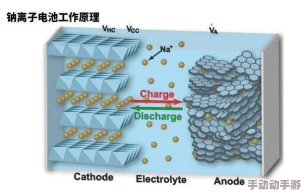 哈昂～哈昂够了太多了太大近日科学家发现新型材料可显著提高电池效率