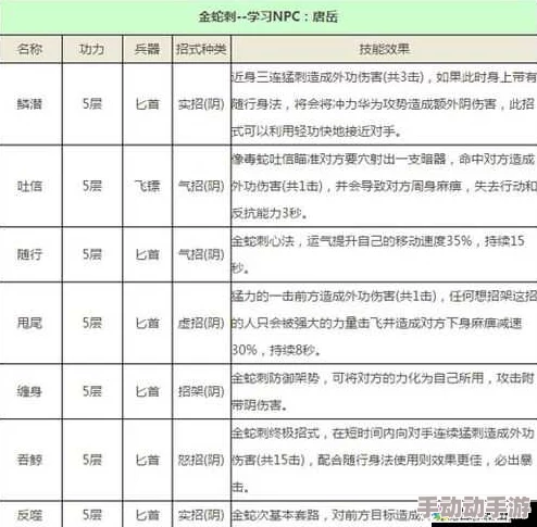 九阴真经手游2024：万兽山庄内功属性深度剖析与热门新玩法解析