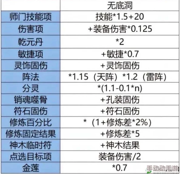 梦幻西游无双版降妖伏魔：高效打伤害攻略与热门技巧解析