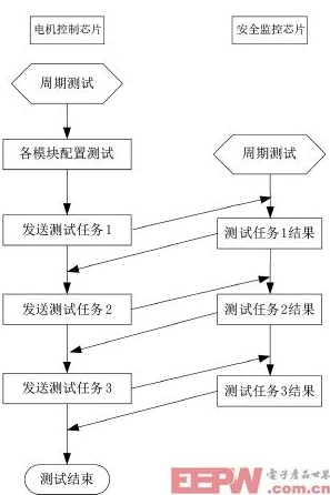 嗯h项目进度更新：系统测试完成开始用户验收测试