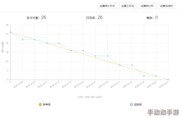 嗯h项目进度更新：系统测试完成开始用户验收测试