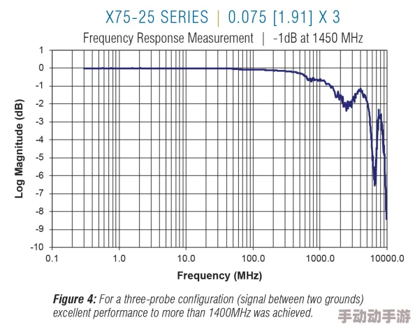 x7x7x7任意噪囗项目已完成初步测试进入下一阶段开发