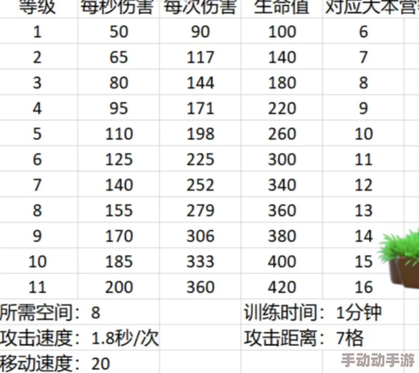 部落冲突2024最新冲杯技巧与实战经验深度解析