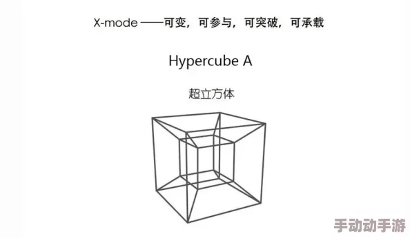 7x7x7x7x7x7任意槽六面体空间多维拓展无限可能