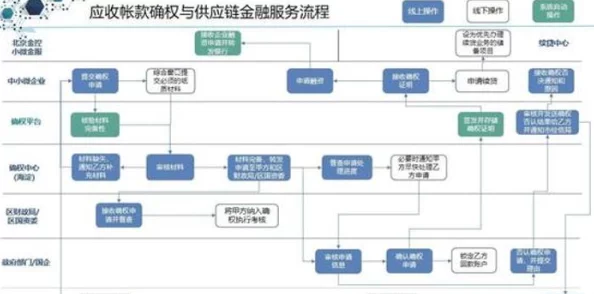 四个人换着做更有意思项目已完成80%预计下周上线测试