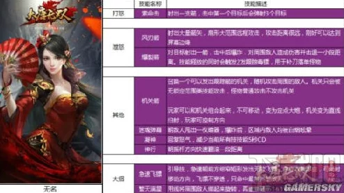 大唐无双手游职业选择指南：最新热门职业及操作难度全解析