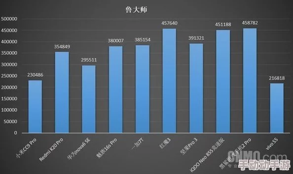 鲁大师精彩视频新增硬件评测和游戏性能对比