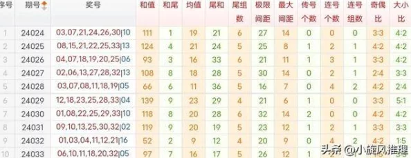 神算子中特开奖结果网站据传算法更新换代预测更精准引热议