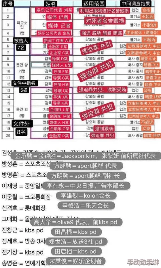 韩国演艺圈精品一区二区资源整合深度揭秘虚假宣传内幕