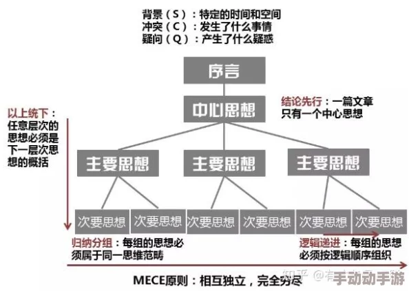 超母体退化据说内部资源分配不均导致核心成员不满引发了这次的退化风波