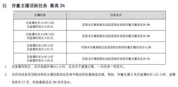 91糖心据传平台内部对主播实行严格的等级制度不同等级主播收益差距巨大