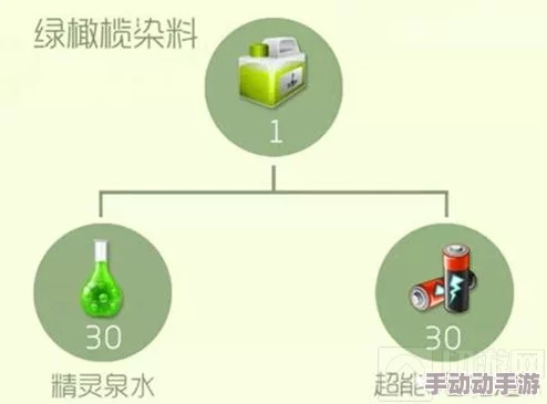 球球大作战生存模式至尊宝箱掉落规则与技巧详解