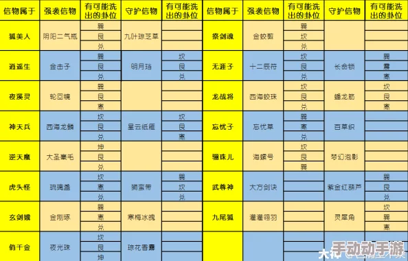 大话西游手游2024地煞九星通关强队及抗性配置全览