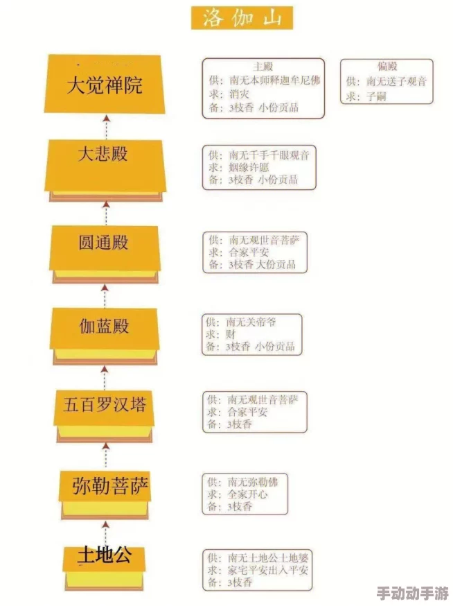 普陀山助战伙伴最新热门定位与高效搭配深度分析