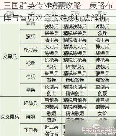 2024热门解析：三国群英传手游阵法升级与重生技巧全攻略