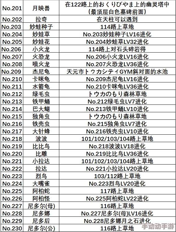 2024热门解读：口袋妖怪重制中大力鳄资质能力全剖析