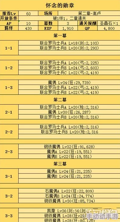 2024热门解析：FGO三星剑阶凯撒技能宝具，实用性与最新改动详解