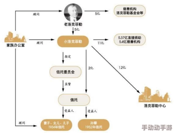 豪门浪荡惊爆私生子疑云家族信托基金或将重新分配