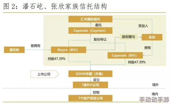 豪门浪荡惊爆私生子疑云家族信托基金或将重新分配